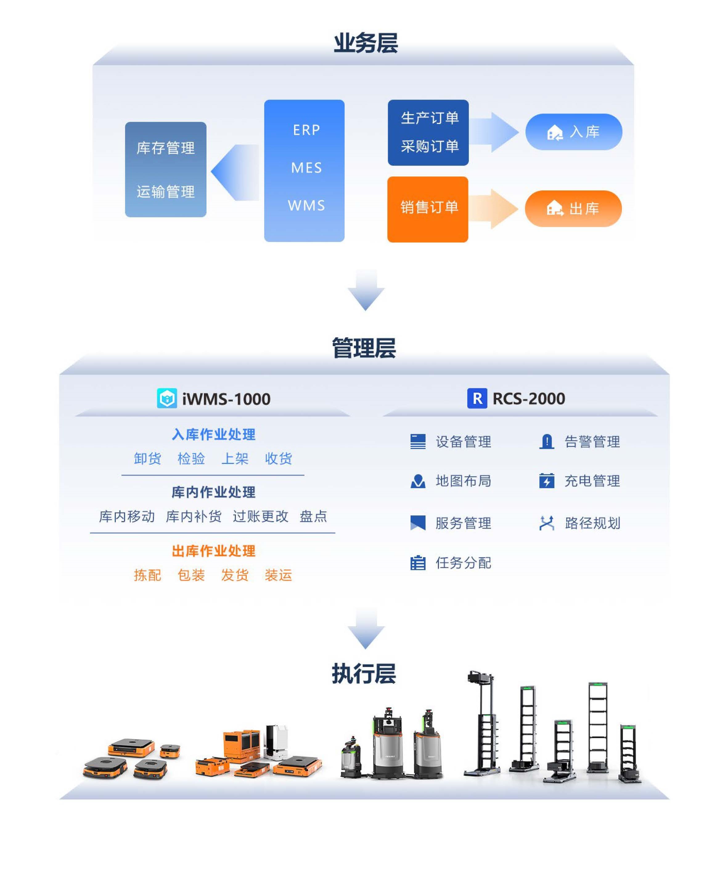 移動移動機器人產(chǎn)品手冊-R.101.CN.21Q4.2-閱讀版(2)_頁面_04.jpg