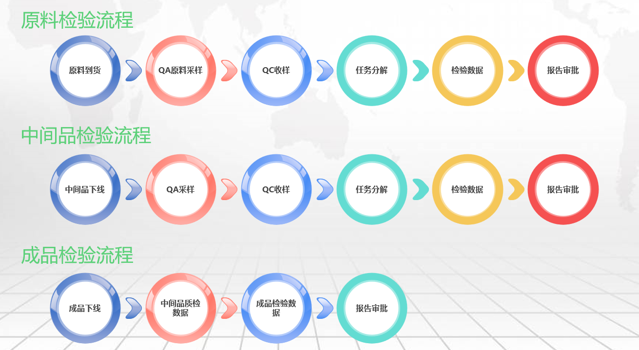 LIMS精細化工.png