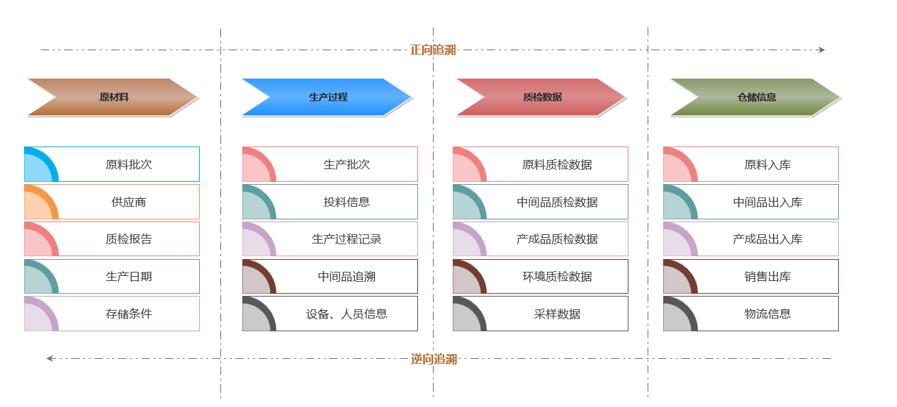 LIMS精細化工2.png